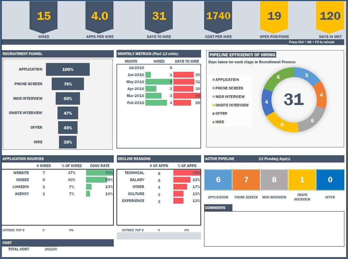 dashboard-tarjeta-Excel